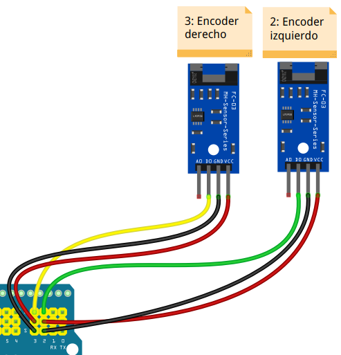 Detalle del conexionado de los encoder FC-03