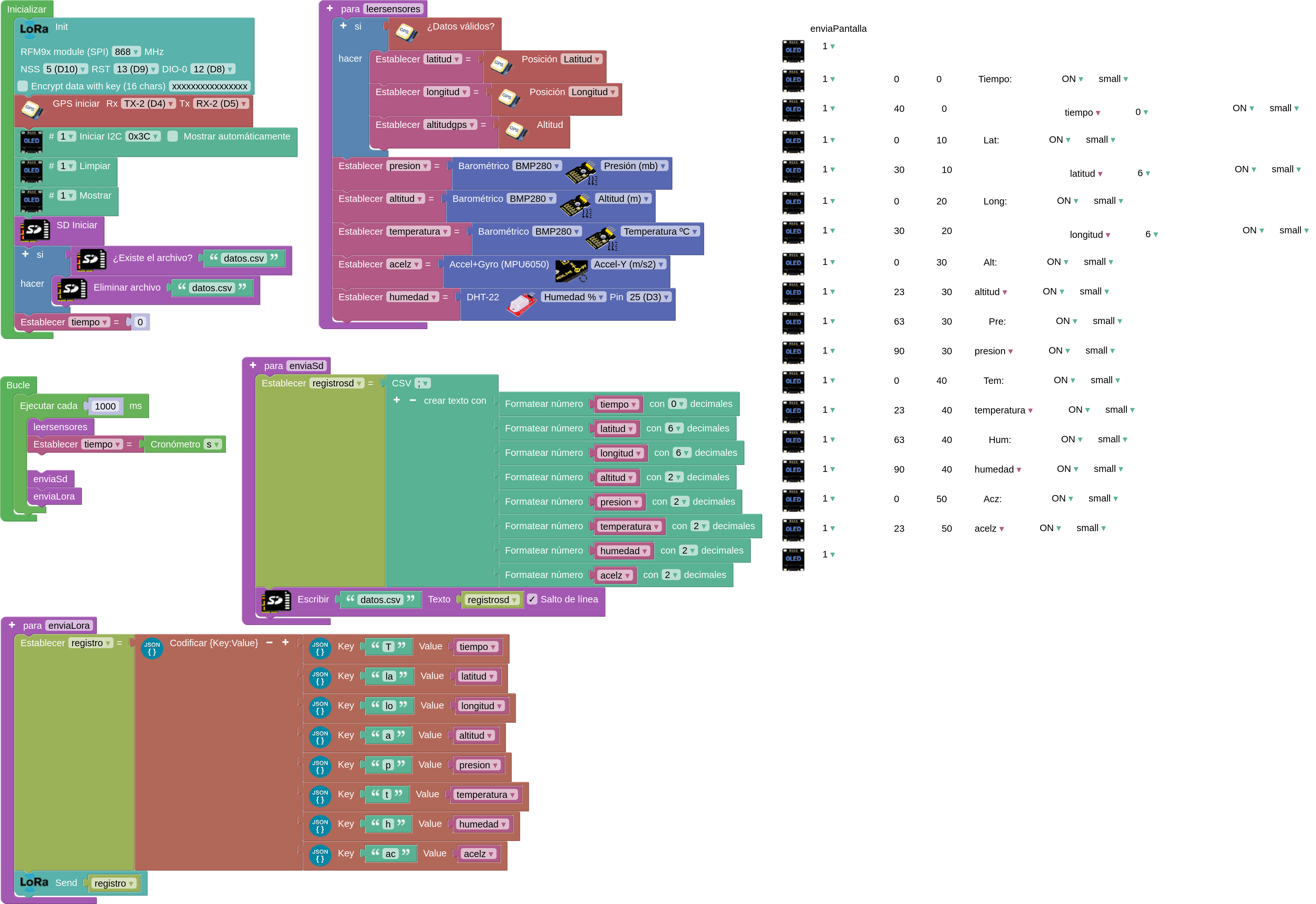 ab emisor completo json