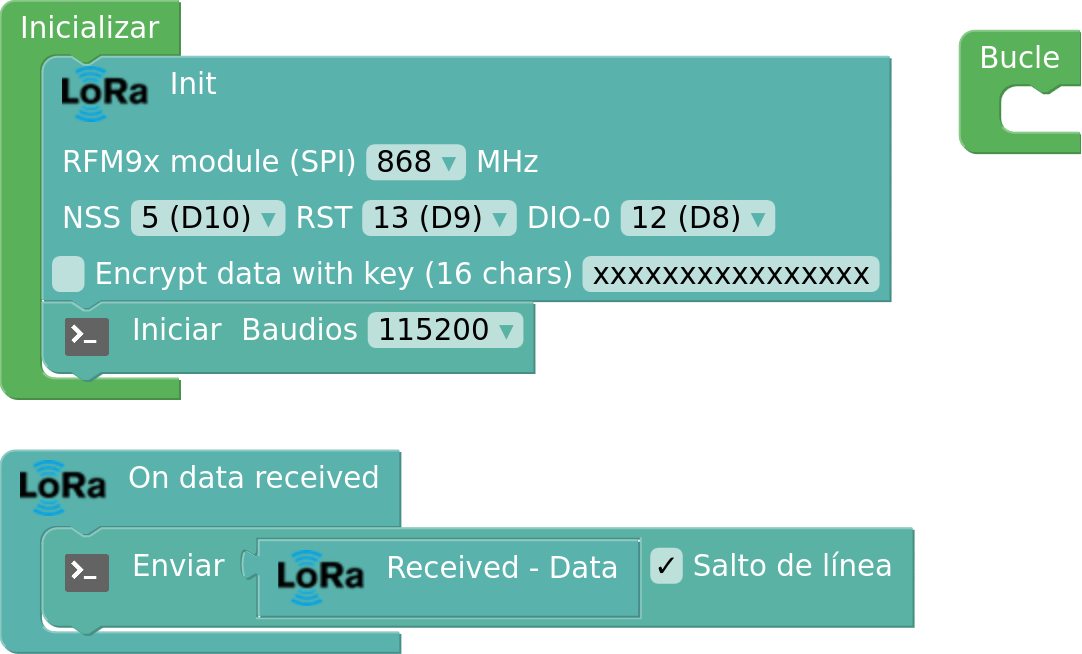 receptor lora