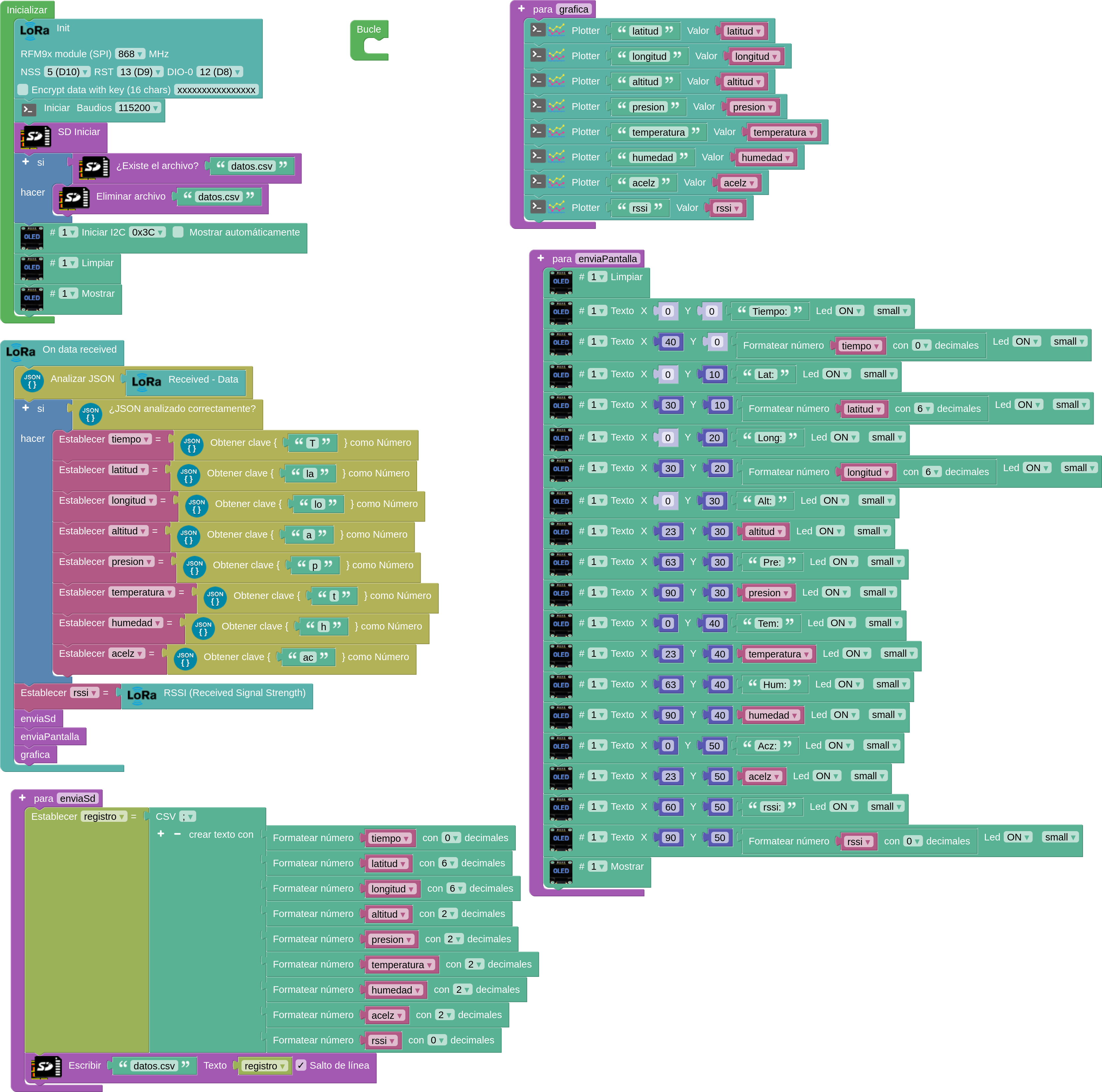 ab receptor completo json graficado