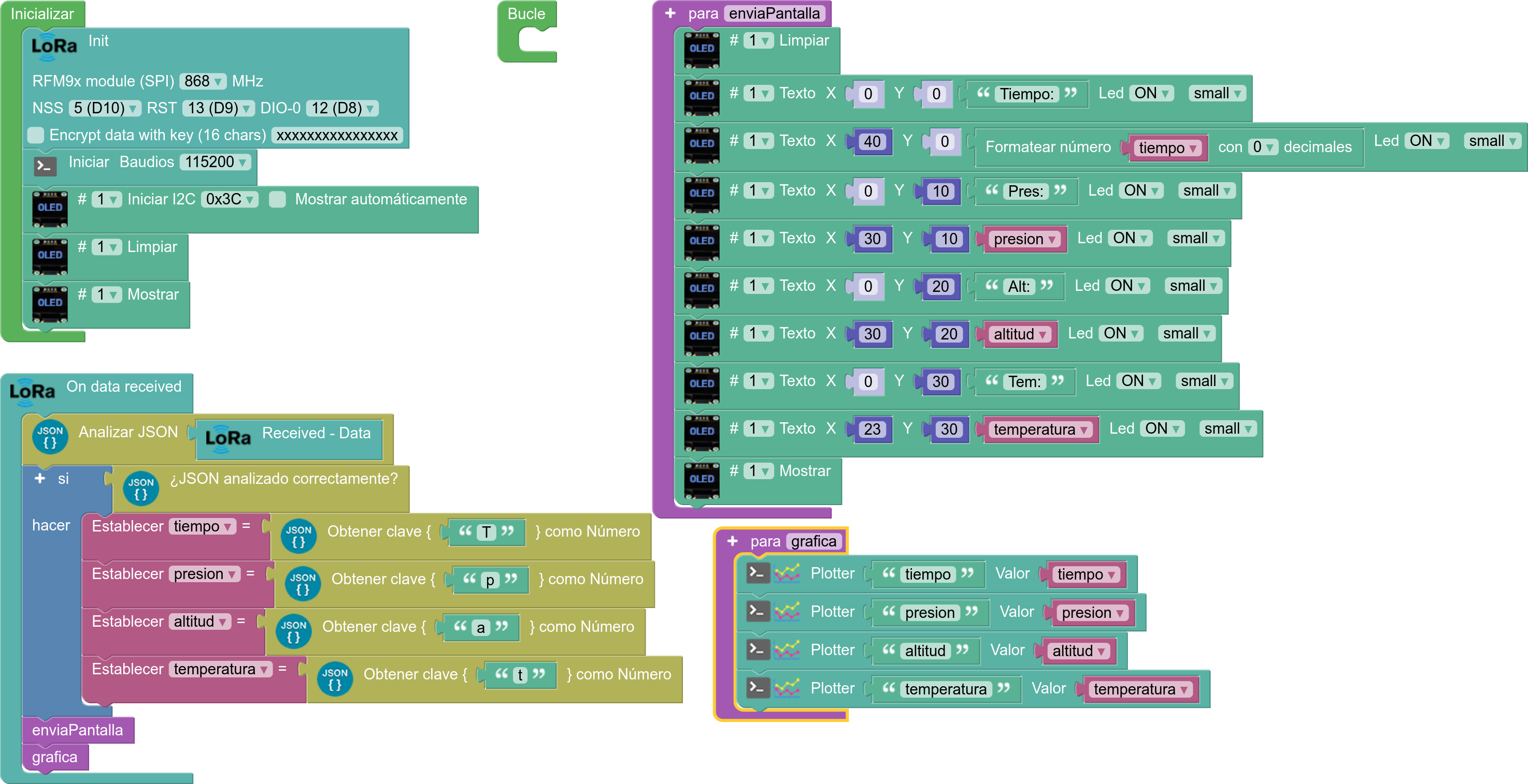 ab receptor lora json graficad