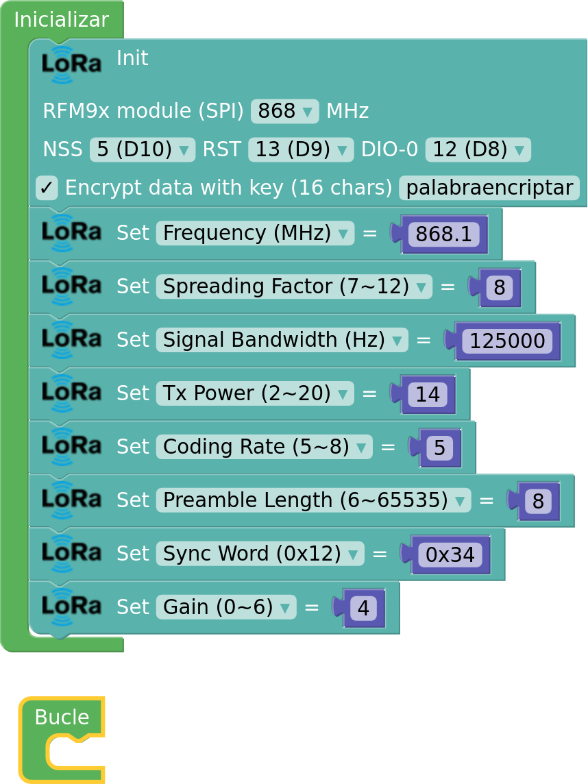 bloques lora avanzados