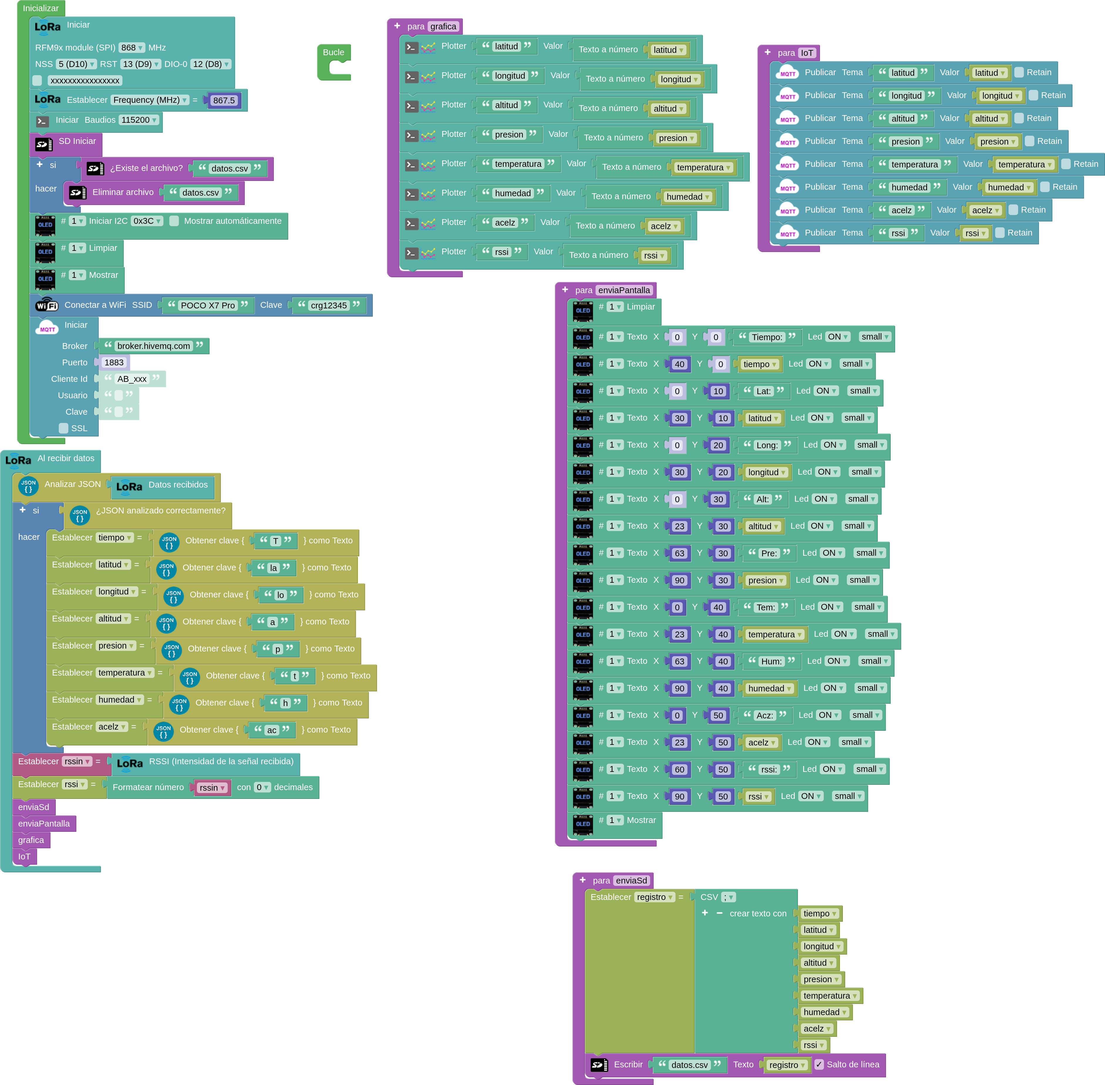 receptor completo texto iot