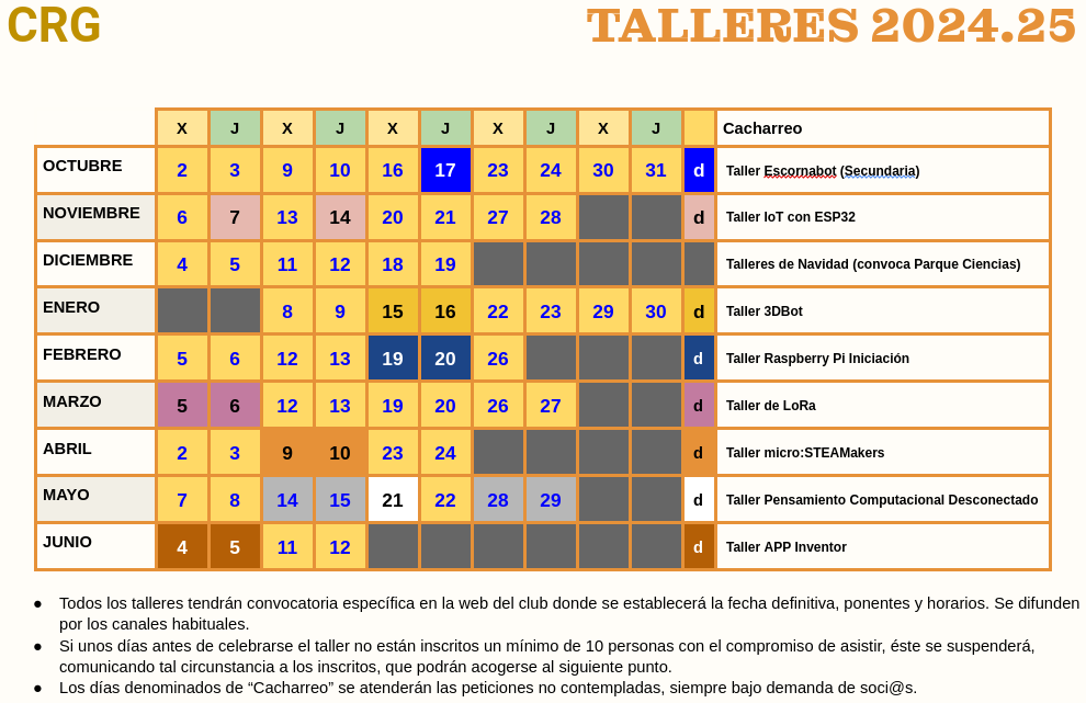 Actividades