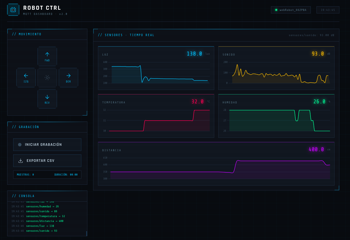 dashboard