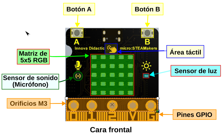 frontal micro