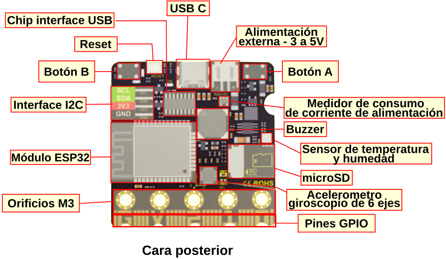 posterior micro