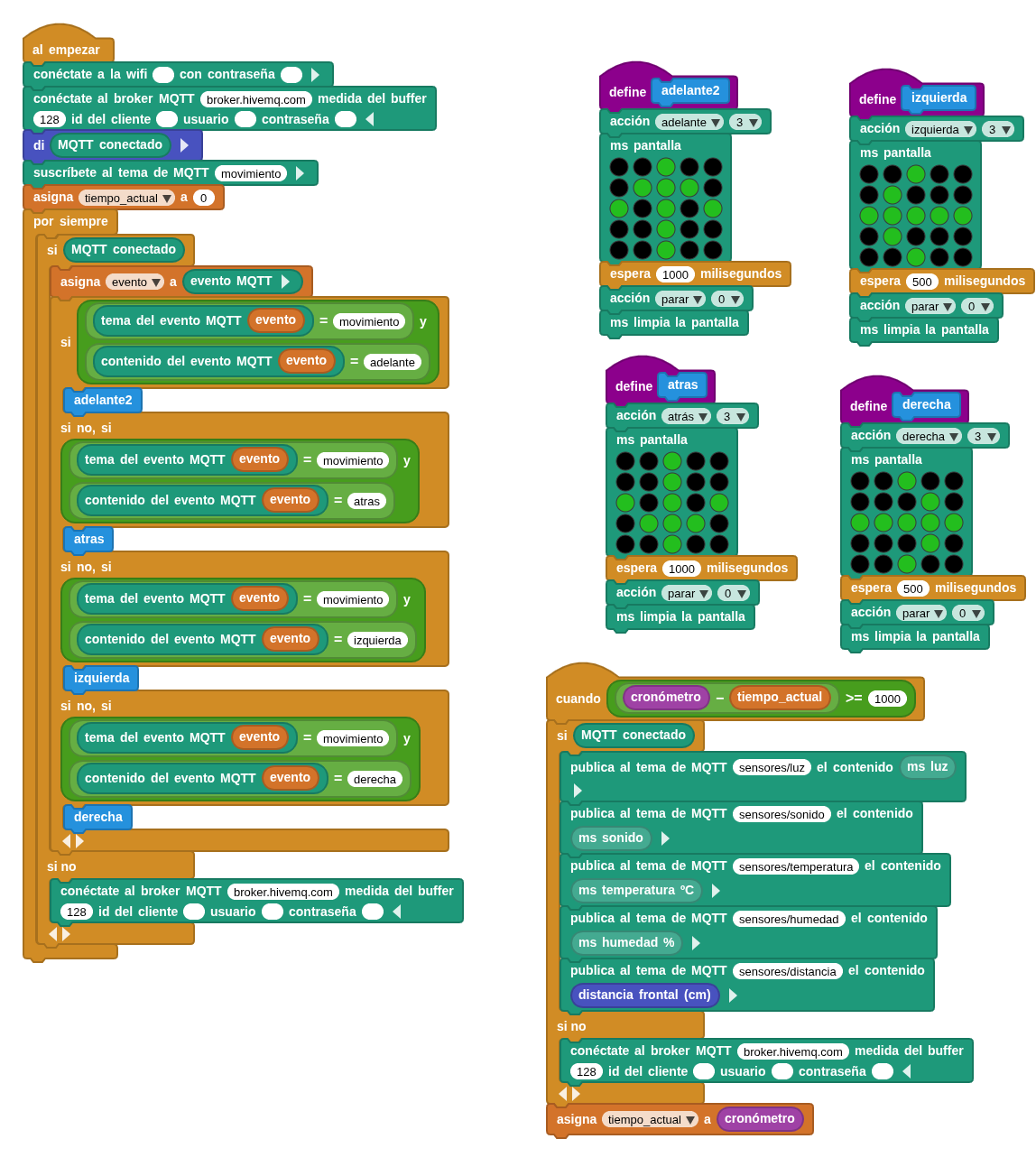 programa mqtt